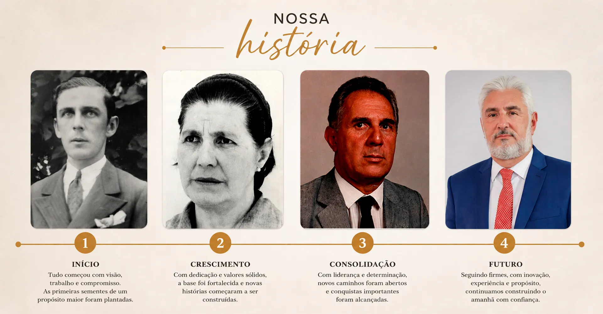 Equipe profissional da FUNSA
